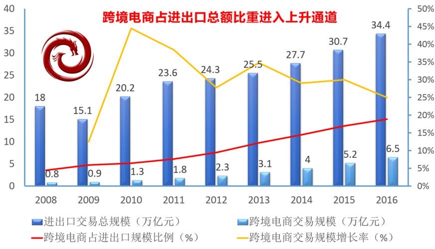 跨境电商平台解决方案