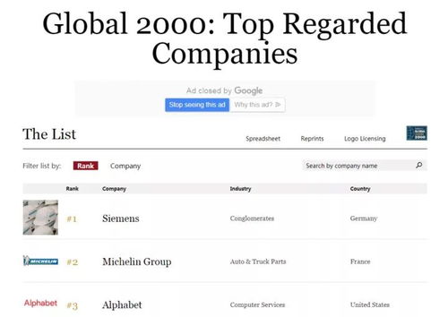 福布斯全球最值得信赖公司榜单出炉,网易成中国互联网圈入榜独苗