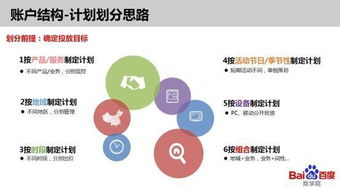 空中课堂基础课程账户层级的划分技巧