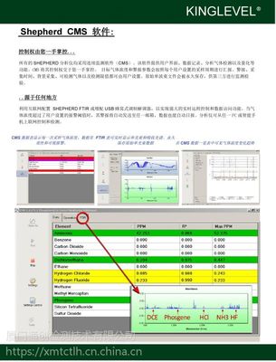 【Shepherd FTIR 便携式傅里叶变换红外多组分气体分析仪】价格_厂家 - 中国供应商