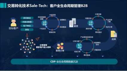 珍岛集团获"2021最具投资价值"及"2021产品科技创新"双料大奖