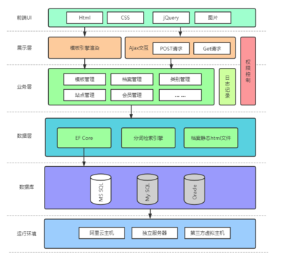 C#建站框架官网:CSFramework.CMS内容管理系统