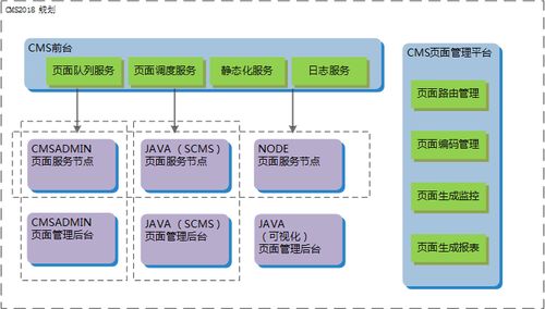 苏宁易购cms架构演进 泰坦平台的探索与实践